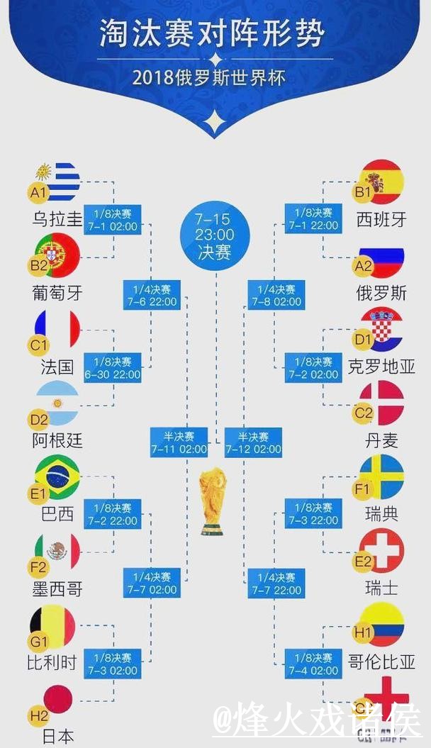 美加墨世界杯冠军专家预测入口更新,赛程影响和预测误区整理 美加墨世界杯冠军专家预测入口更新,赛程影响和预测误区整理